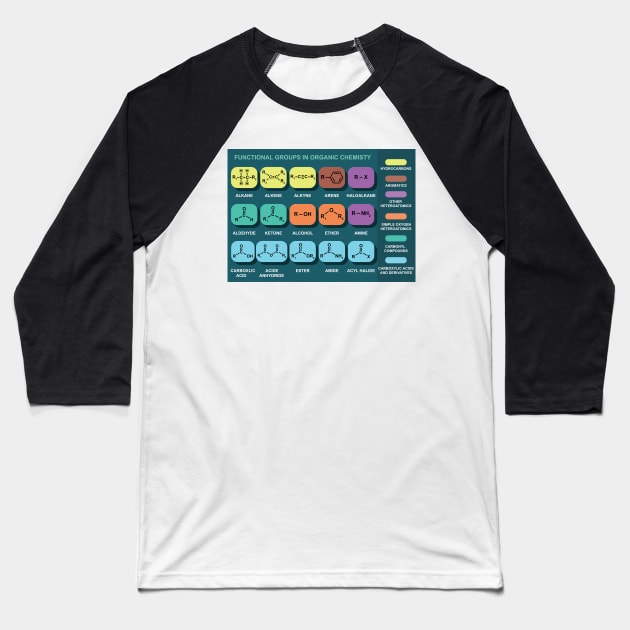 Functional Groups In Organic Chemistry Baseball T-Shirt by ScienceCorner